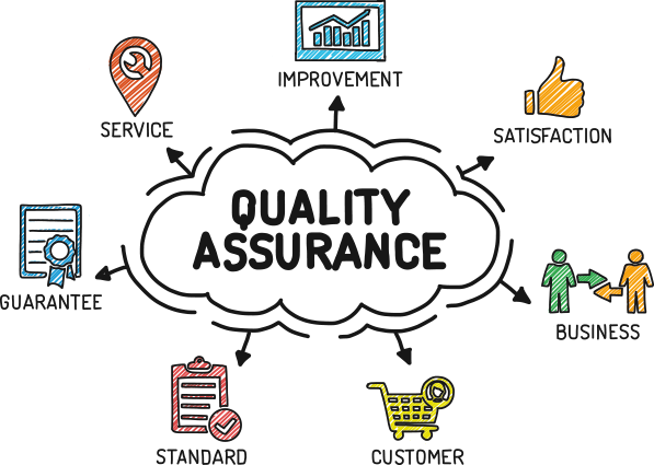 品質保証（QA）は何であるか。プロセスおよび方法|Testbytes